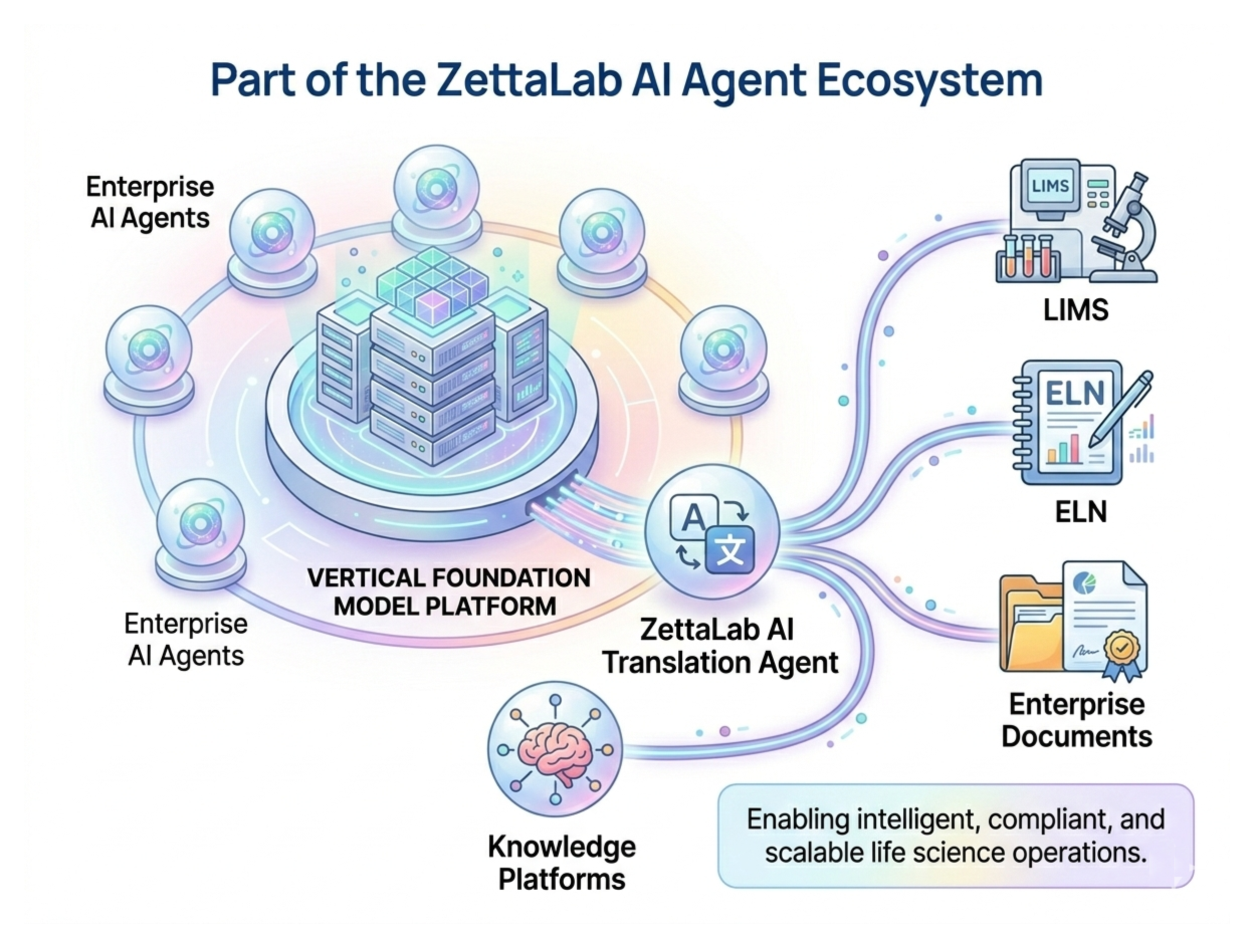 AI agent ecosystem integration