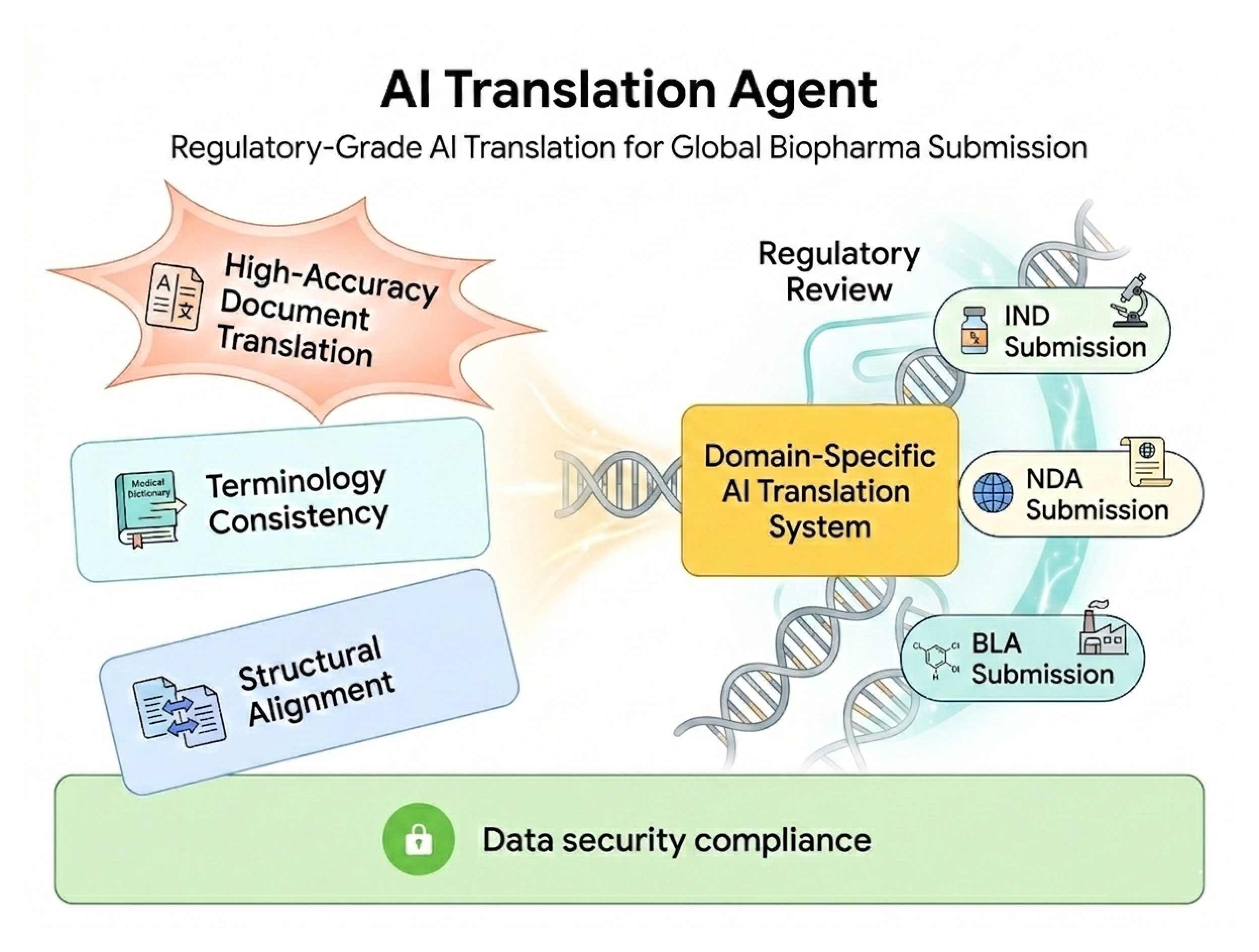AI Translation Agent